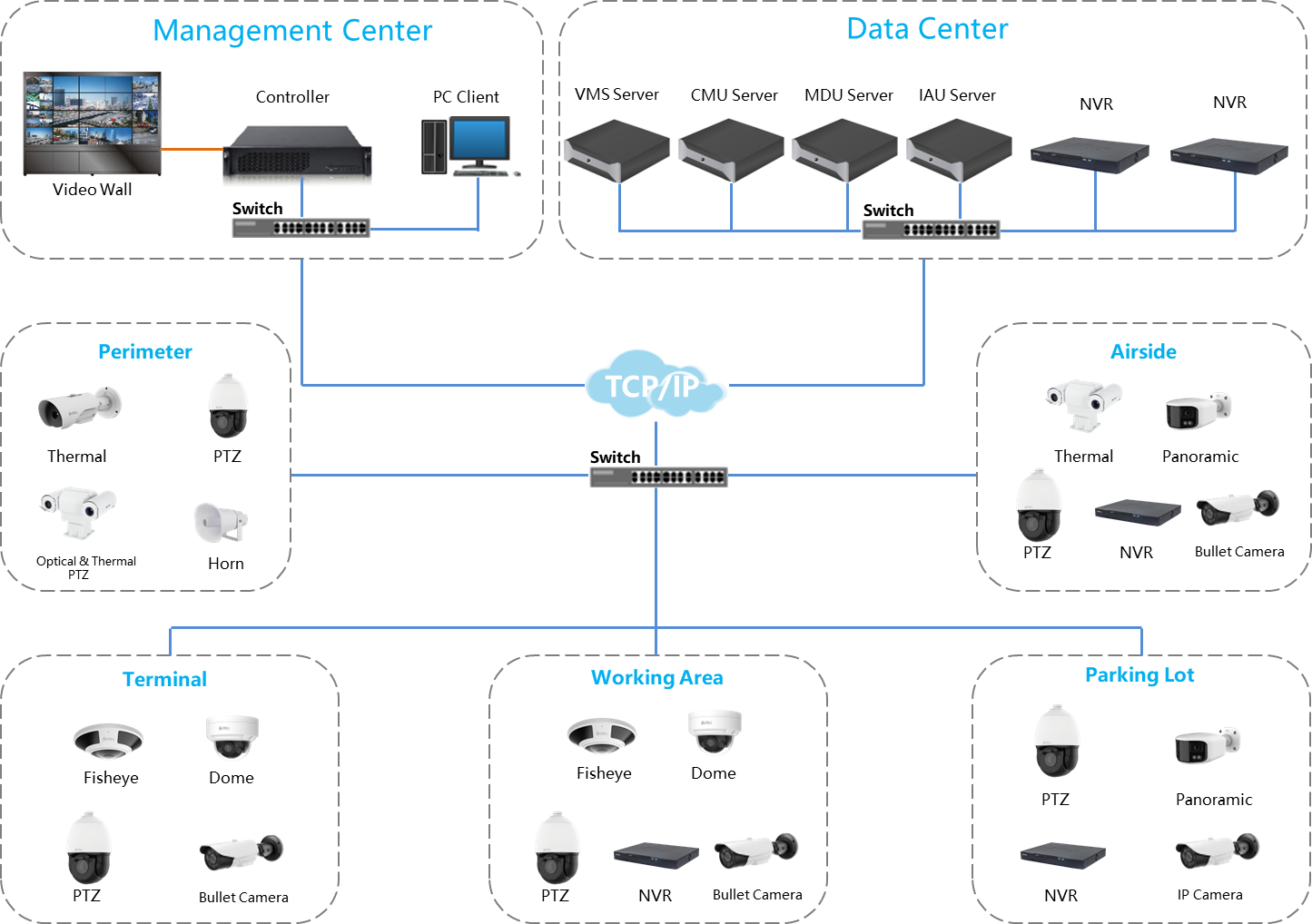 Airport_Solution_Topolgy