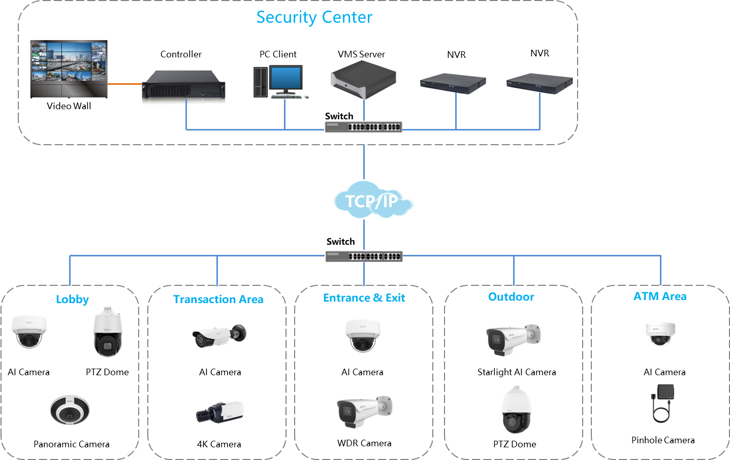 Bank_Security_Solution_system_topology