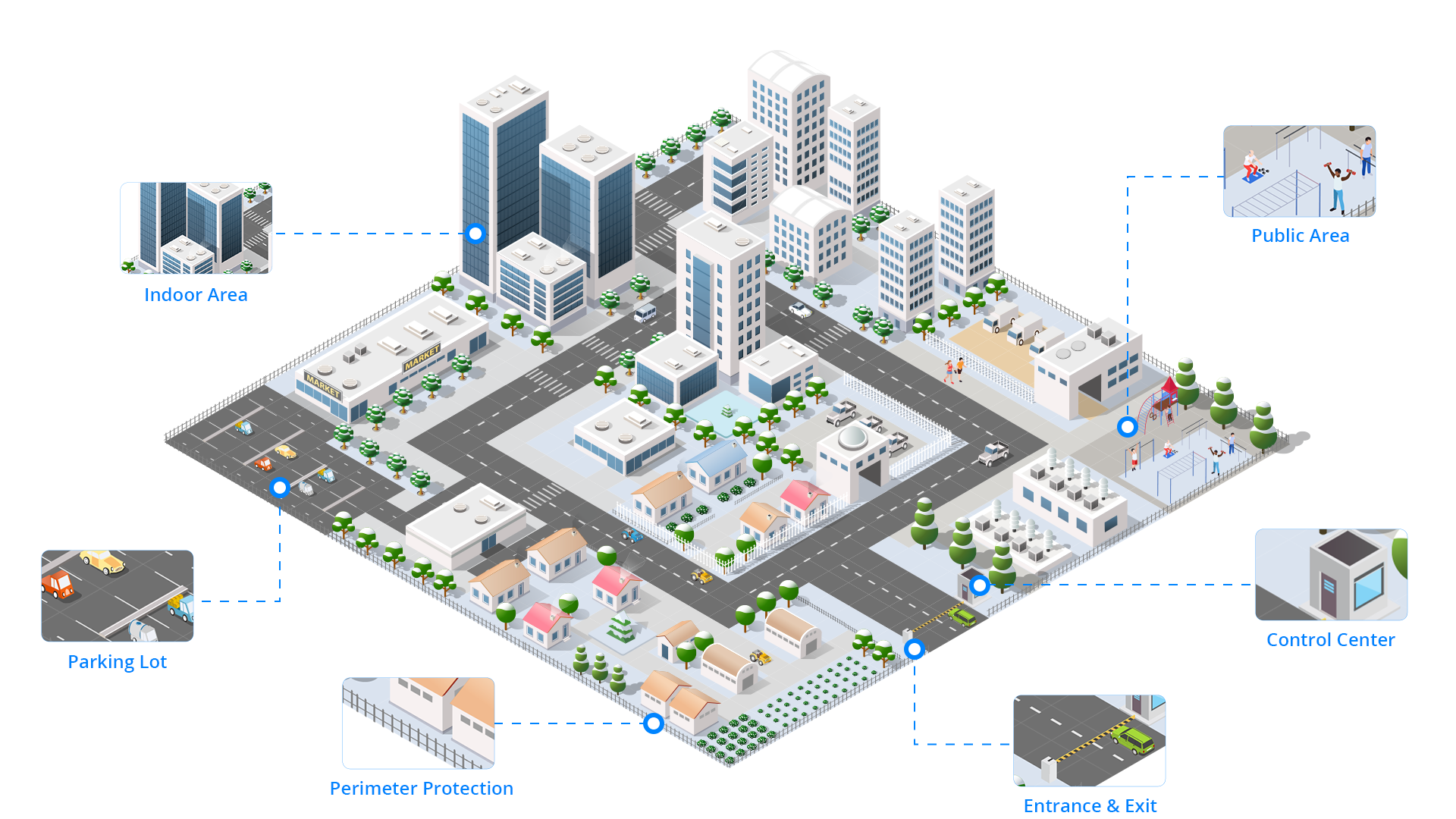 Smart Building Solution Overview