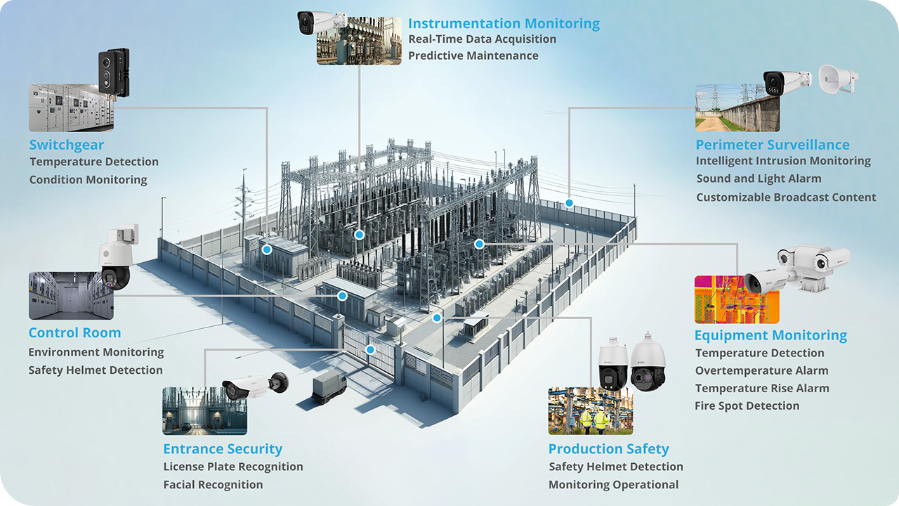 how_to_secure_a_substation
