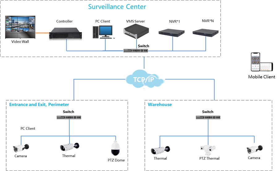 ip-network-camera