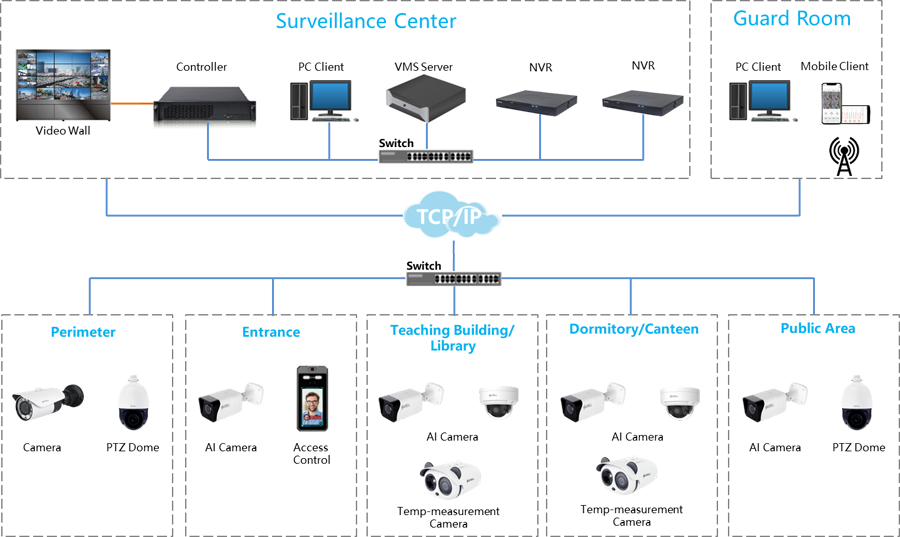 ip-security-camera