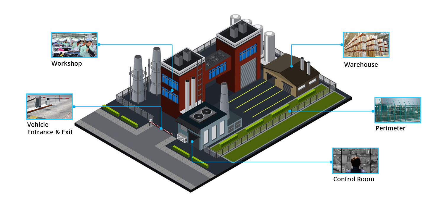 smart_factory_CCTV_surveillance_system